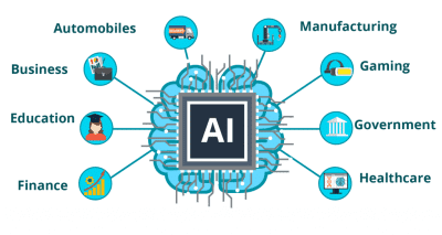 استفاده از هوش مصنوعی برای رشد کسب‌ و کارهای کوچک
